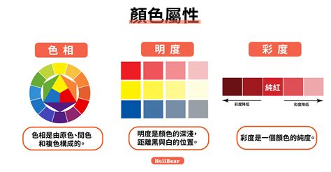 色彩學配色原則|做簡報一定要知道的色彩學基礎 ：色彩三要素與配色。